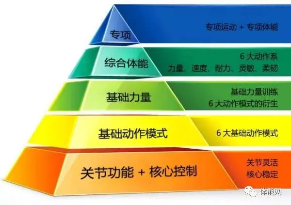 资深篮球教练推荐的训练规矩_2