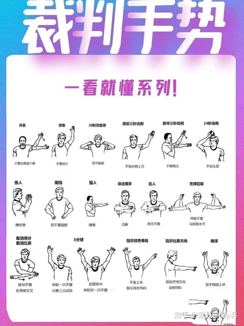 新手篮球后卫应该如何开始训练